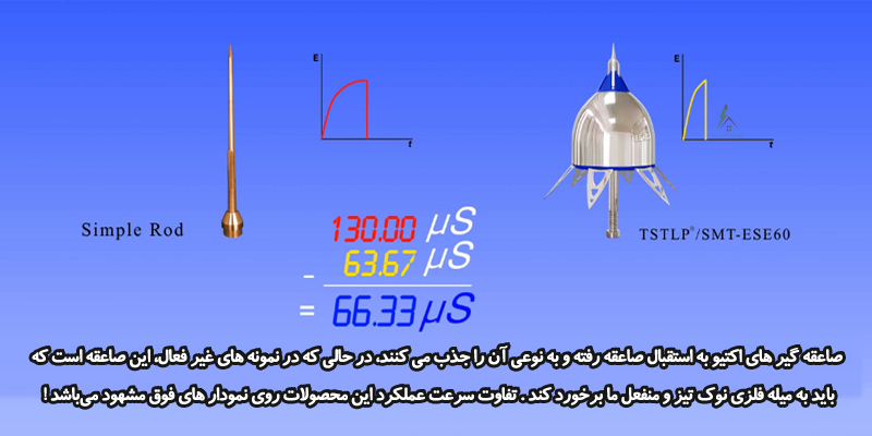 oxinraad.com saeqegirkhazani do - صاعقه گیر خازنی